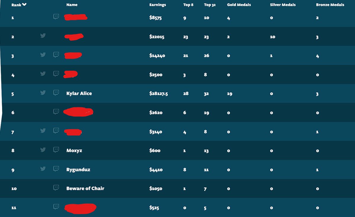 BMG FINALLY DID IT. ASMODIE IS BANNED. JUSTICE HAS BEEN SERVED. 

Aus's current status (2s/1s)