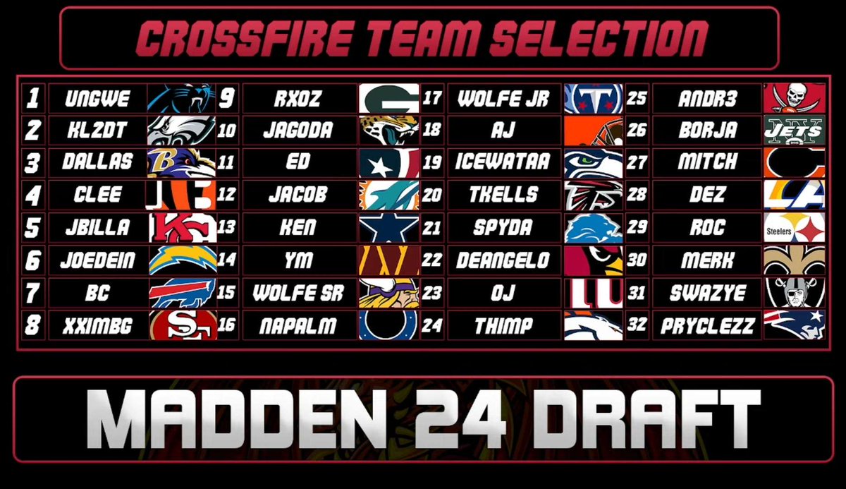 CrossfireLG #CrossfireSZN (@crossfirelg) on Twitter photo DRAFT IS NOW DONE! Here are the results!
#FranchiseNation // #Madden23 #leaguecrawler <a href="/EAMaddenNFL/">Madden NFL 26</a> <a href="/NeonSportz/">NeonSportz</a> <a href="/FixCFM/">Team Fix</a> DRAFT IS NOW DONE! Here are the results!
#FranchiseNation // #Madden23 #leaguecrawler <a href="/EAMaddenNFL/">Madden NFL 26</a> <a href="/NeonSportz/">NeonSportz</a> <a href="/FixCFM/">Team Fix</a>