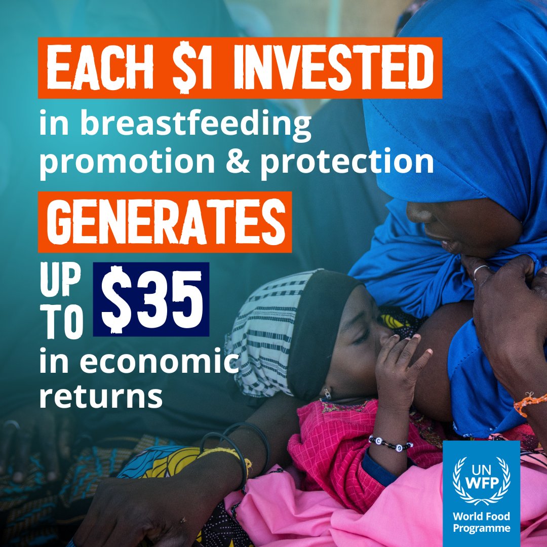Enabling breastfeeding 🤱 is one of the smartest investments a country can make to build future prosperity.

Every $1 invested in breastfeeding promotion & protection generates $35 in economic returns.💸➡️💰 #WBW2023