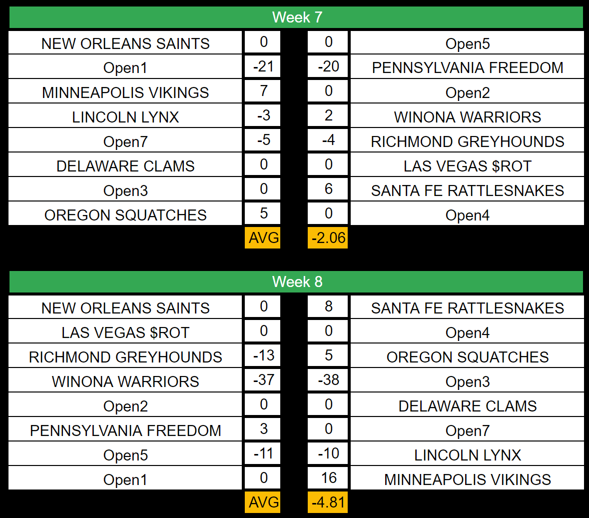 RFNA G-League tweet media