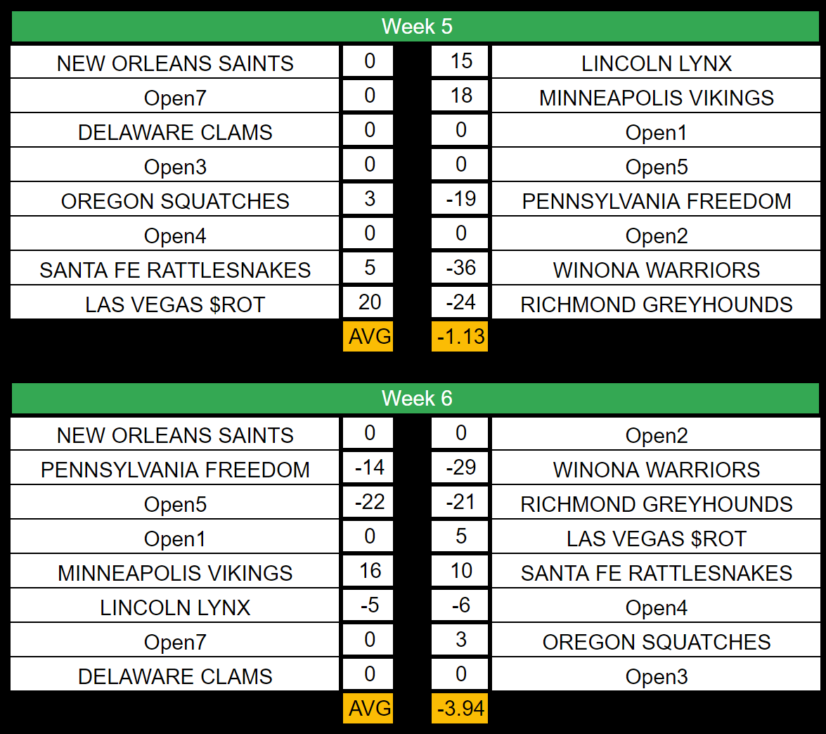 RFNA G-League tweet media