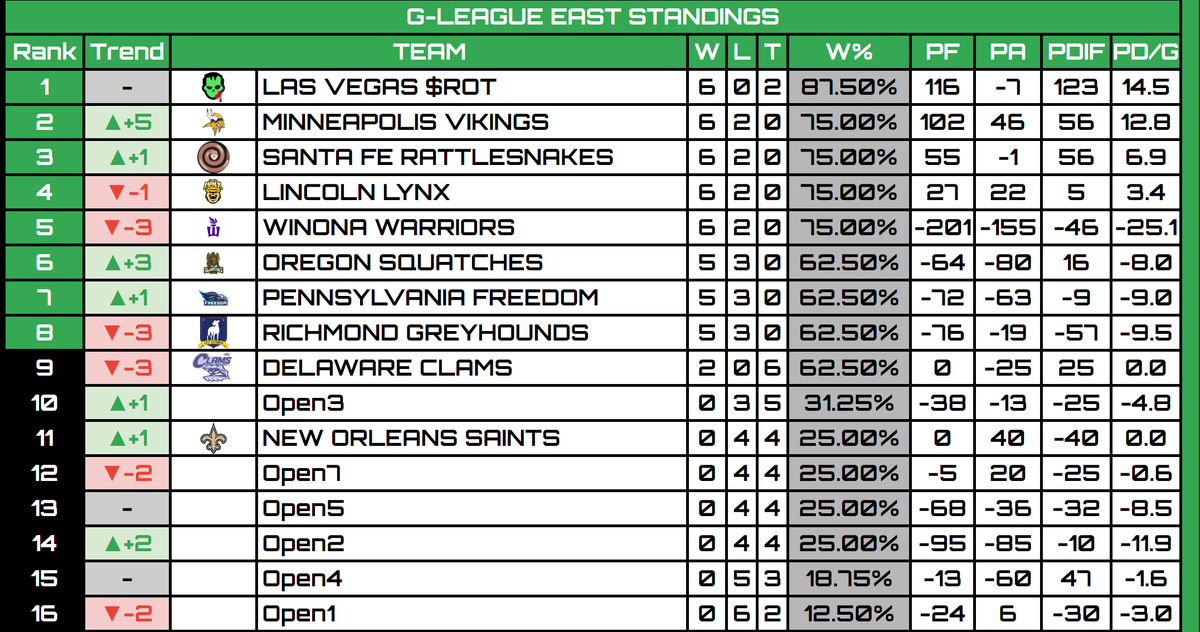 RFNA G-League tweet media