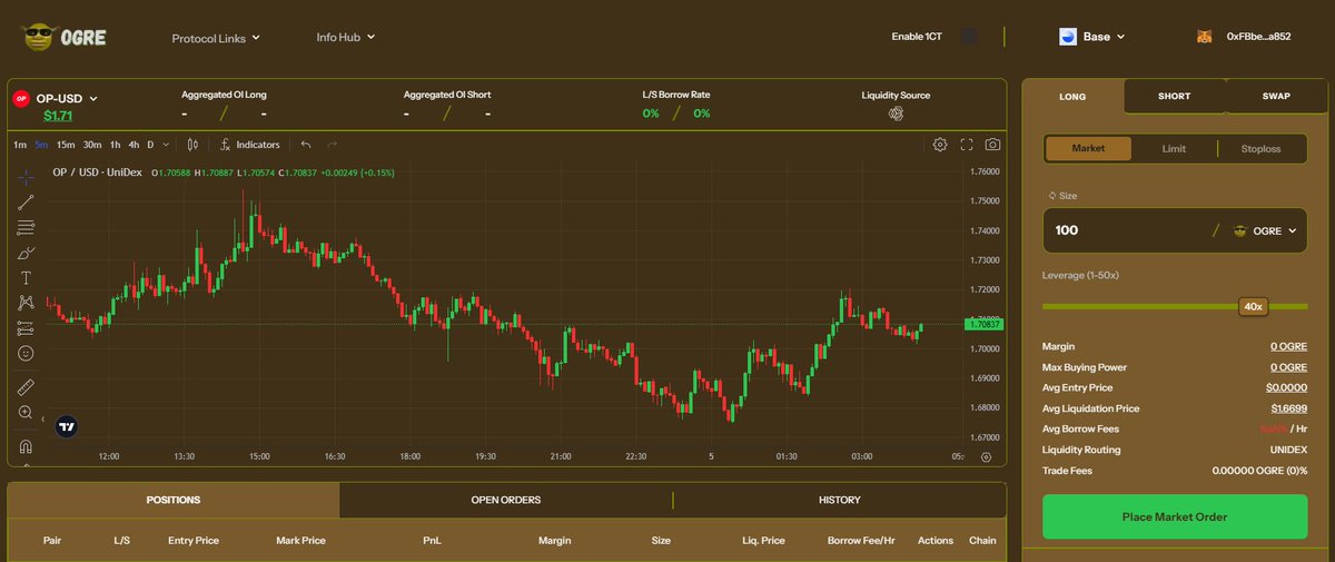 ITXOnBase's tweet photo. First Perp Market on #BaseChain ? Thanks to the help of @UniDexFinance we are launching $OGRE PERPS!

Use $OGRE to trade the market, or stake $OGRE to earn from liquidations of other traders. 

🔥Fees earned from the platform will 🔥 https://t.co/1DMlkZwiTn