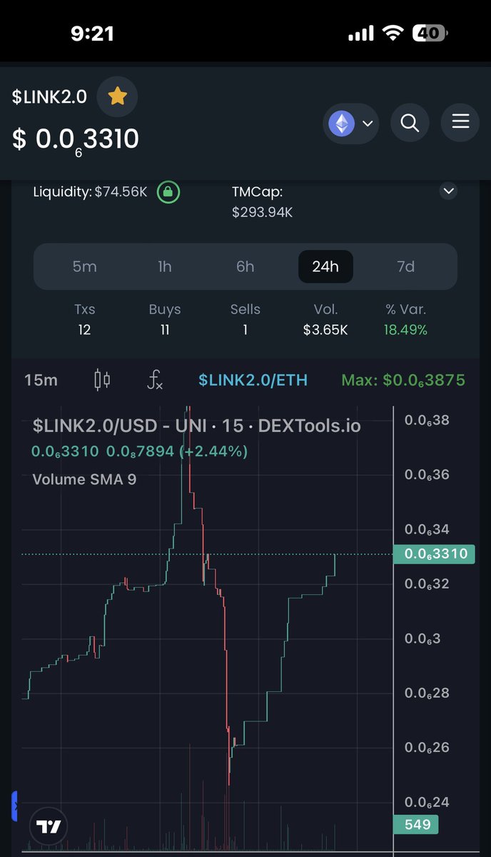 RockitCrypto's tweet image. #Link2’s looking strong, green and bot free!!!