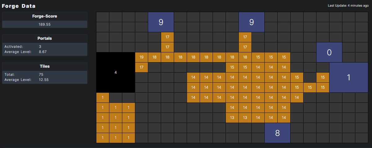 New Feature: Forge Data
We are finally able to get the forge details data. Thanks to <a href="/0xDamp/">Damp</a> who showed us the way to get them. 

With this integration, you can leverage our browser to filter by:
*) Forge Score: This score reflects the forge's development. The higher the score,