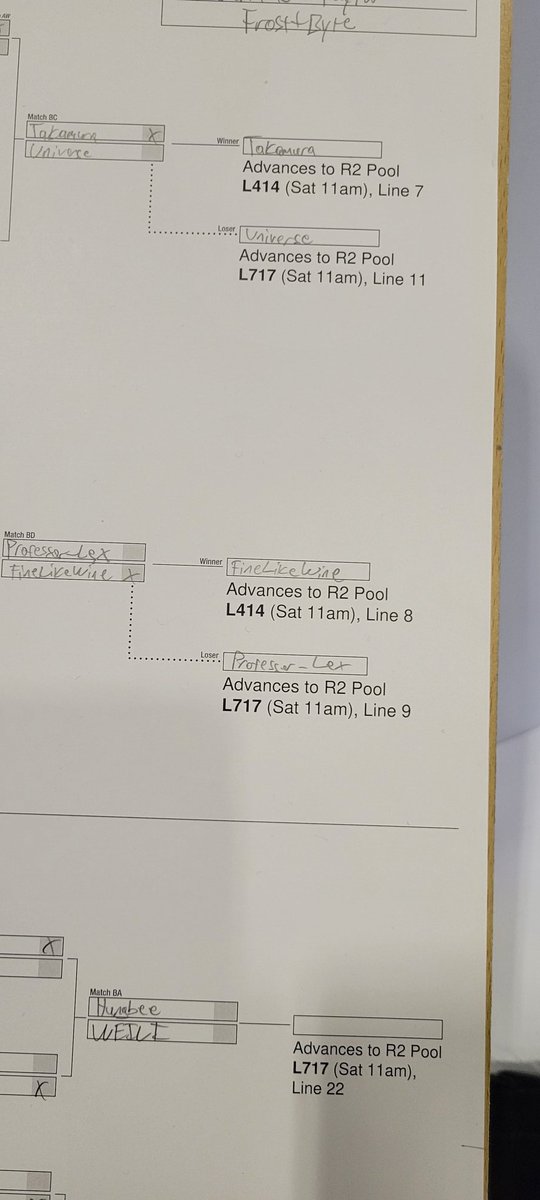 professor_lex's tweet image. Decent Evo showing. Just gotta make it out of SF4 and Skullgirls next.