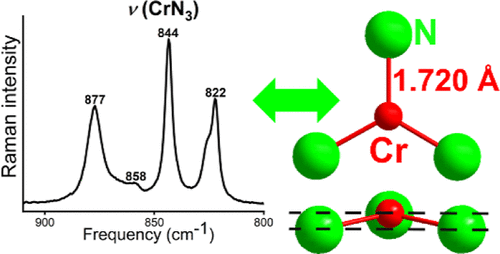 bhkenlo's tweet photo. Nitridochromate(IV): LiSr2[CrN3] | Inorganic Chemistry https://t.co/EPsqOiwtHL Höhn and co-workers @InorgChem #chromium #nitrodo #chromate #nonmagnetic https://t.co/4pxCJGZfCm