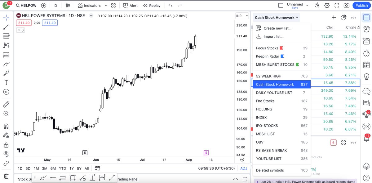 dhawal20jain's tweet photo. ⚡️FINISHED SCANNING ALMOST 800 + STOCKS  FOR WEEKEND HOMEWORK.     

 ⚡️HAVE SELECTED AROUND 50 STOCKS AND WILL NOW CUT SHORT TO 10 TO 15 STOCKS.            

⚡️ I WILL SHARE THE LINK IN MY TELEGRAM  CHANNEL OF THE STOCKS LIST WHO WILL RETWEET SO  JOIN TELEGRAM LINK BELOW 👇🏻 https://t.co/Nvh3ew5r25