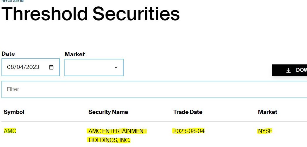 ApeOnIhub's tweet photo. 🔥A NEW RECORD $AMC ON #NYSE #REGSHOLIST 30 DAYS ON 08/04/23 🔥 https://t.co/R9esjtEkMt…………………
🔥Rule 203(b)(3) of Regulation SHO https://t.co/FX4BtIj91e………
🔥 357.32% AVERAGE COST TO BORROW #AMCSTOCK
🔥ESTIMATED SHORT INTEREST 30.07%
🔥8.15 DAYS TO COVER #AtAMC https://t.co/qgPG8BslNL