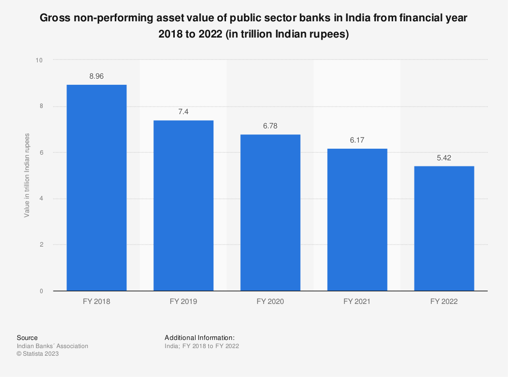 Knowhotspot's tweet photo. The Impact of Non-Performing Assets on India’s Economic Growth.
Read more at:
https://t.co/GS30USz4B8 https://t.co/xL87tFvBWC