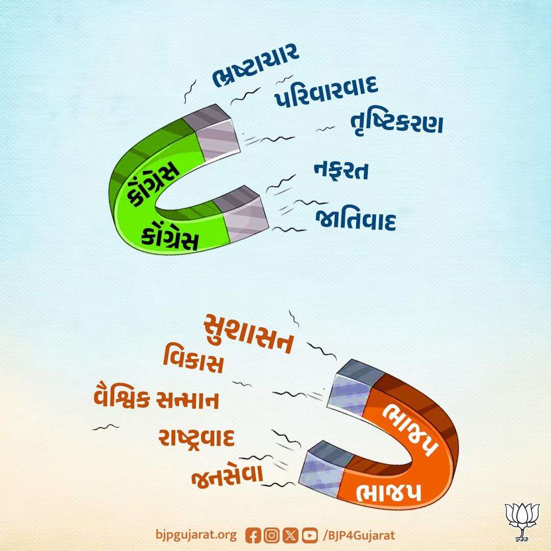 GaurangKhatri10's tweet photo. એકાત્મ માનવવાદ અને રાષ્ટ્રવાદના સંસ્કાર https://t.co/LVcTmAu00P