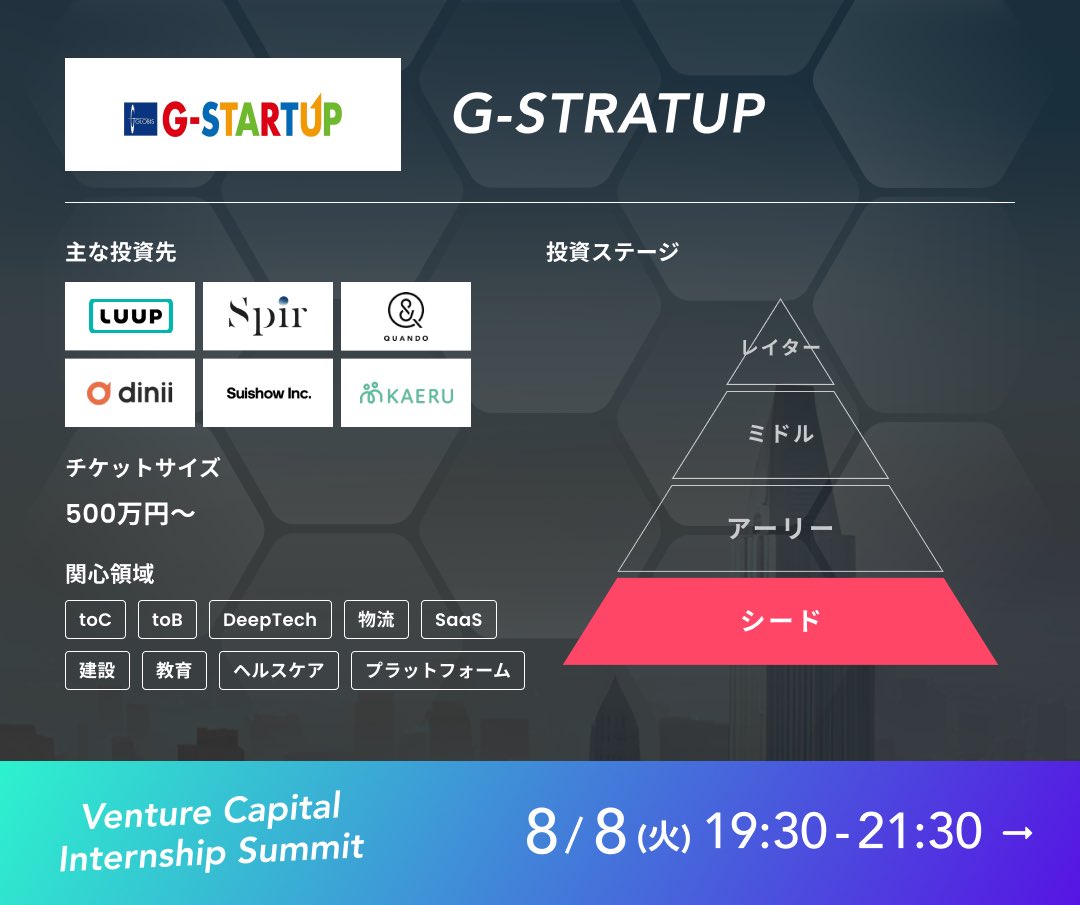 baseme_jp's tweet photo. 【#VCIS 参加VC紹介】
8/8(木)に開催予定の#VCISに向けて
参加予定のVCを1社ずつご紹介!🎆
#07 G-STARTUP(@GLOBIS_MBA )
主な投資先:LUUPやSpir
ステージ:シード
長期インターン/新卒枠を募集しているVCと出会えるチャンスをお見逃しなく!🔥
https://t.co/suhXFi8dCv
#VCIS参加表明 https://t.co/B1fyenGFtP