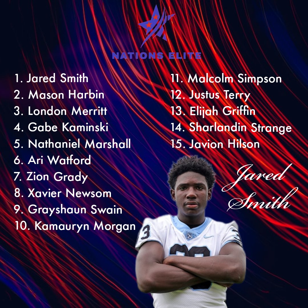 <a href="/jdotsmith_8/">Jared Smith</a> stands alone atbthe top as the #1 DE prospect in the '25 class. <a href="/MasonJHarbin/">Mason Harbin</a> and <a href="/merritt_london/">London Merritt</a> also graded out very high.