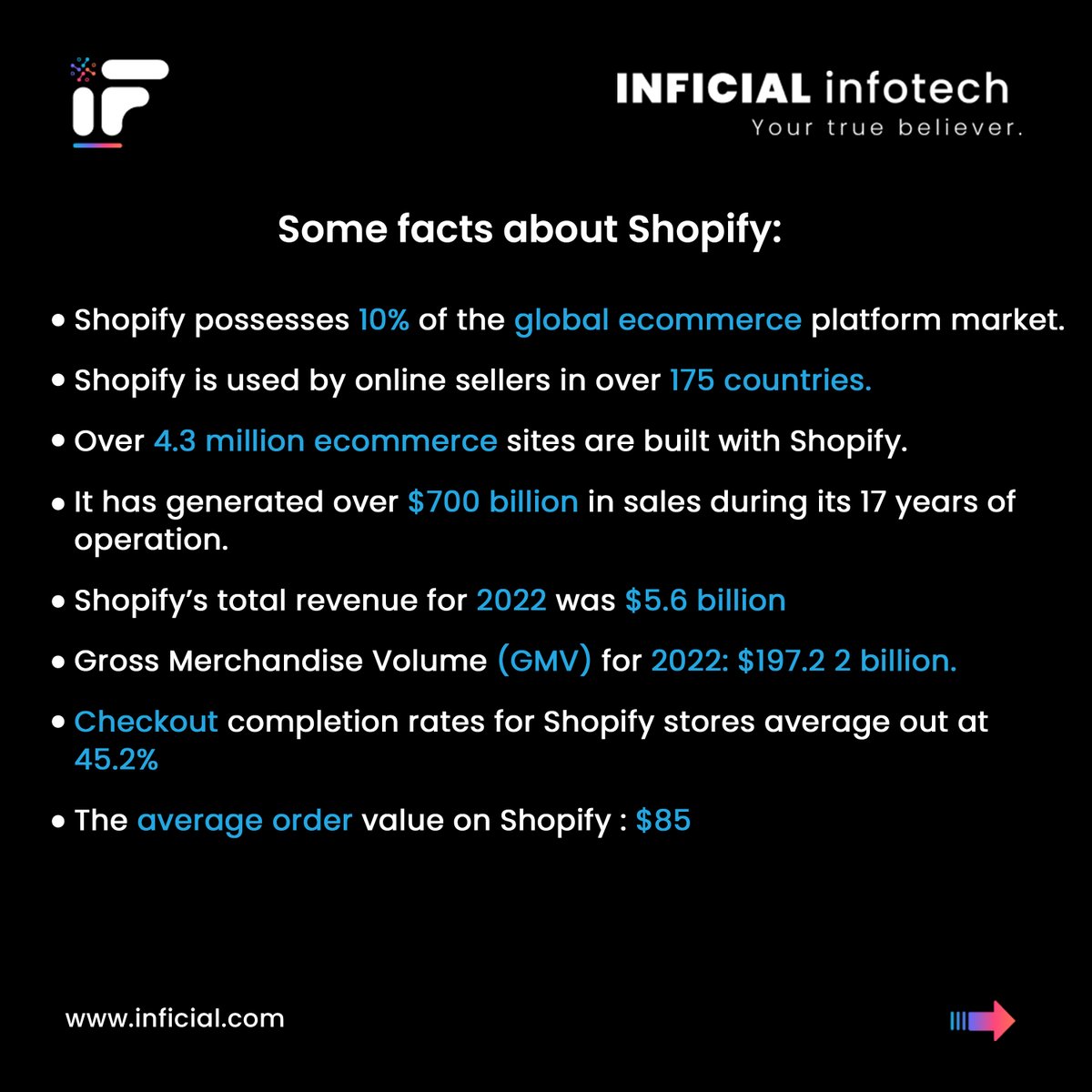 inficial's tweet photo. How Shopify Became a Leader in the E-Commerce Industry!!
.
.
.
.
.
.
.
.
#shopify #shopifystore #ecommerce #shoppingonline #startupnews #businessstory #business #webdevelopment #digitalmarketing #technology #software #webdesign #seo #softwaredevelopment #website #india #company https://t.co/q786XGJZuB