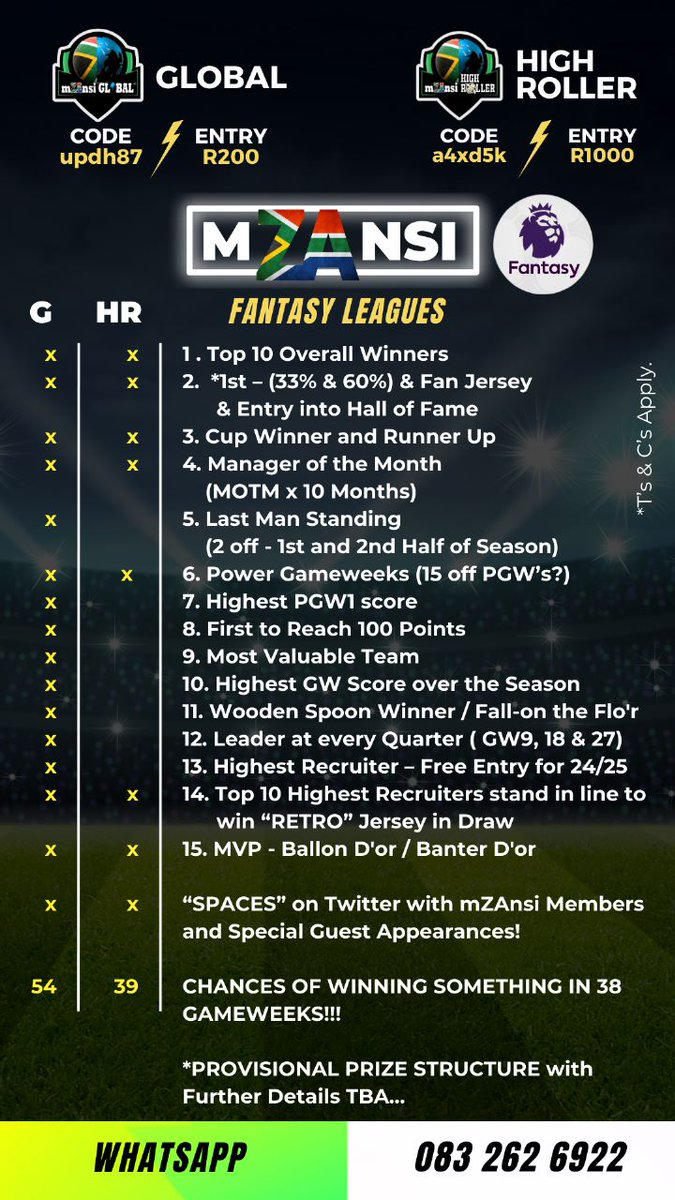 Theres still time to enter...<a href="/mZAnsiFPLGlobal/">mZAnsi FPL - Global</a> <a href="/mZAnsiElite64/">mZAnsi FPL - Elite 64</a> <a href="/sethnaidoo/">seth naidoo🇿🇦</a> #fpl #fplsa #fplmzansi #fplcommunity #fplleague #fplsouthafrica