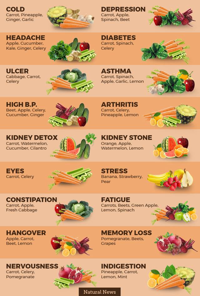 OrganicLiveFood's tweet photo. The Beauty Of Food As #Medicine:

https://t.co/8Ocu3XQvWB https://t.co/tWvgwcmbW2