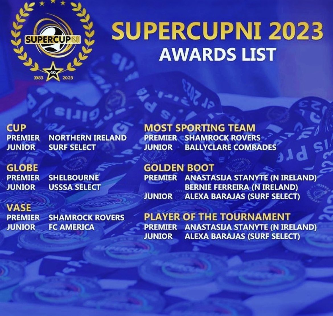 Well done to Anastasija Stanyte who represented Northern Ireland at the <a href="/SuperCupNI/">Budget Energy SuperCupNI ⚽️🏆</a> 2023 and achieved the Golden Boot &amp; Player of the Tournament 🏆 ⚽️ 

Brilliant 🤩
