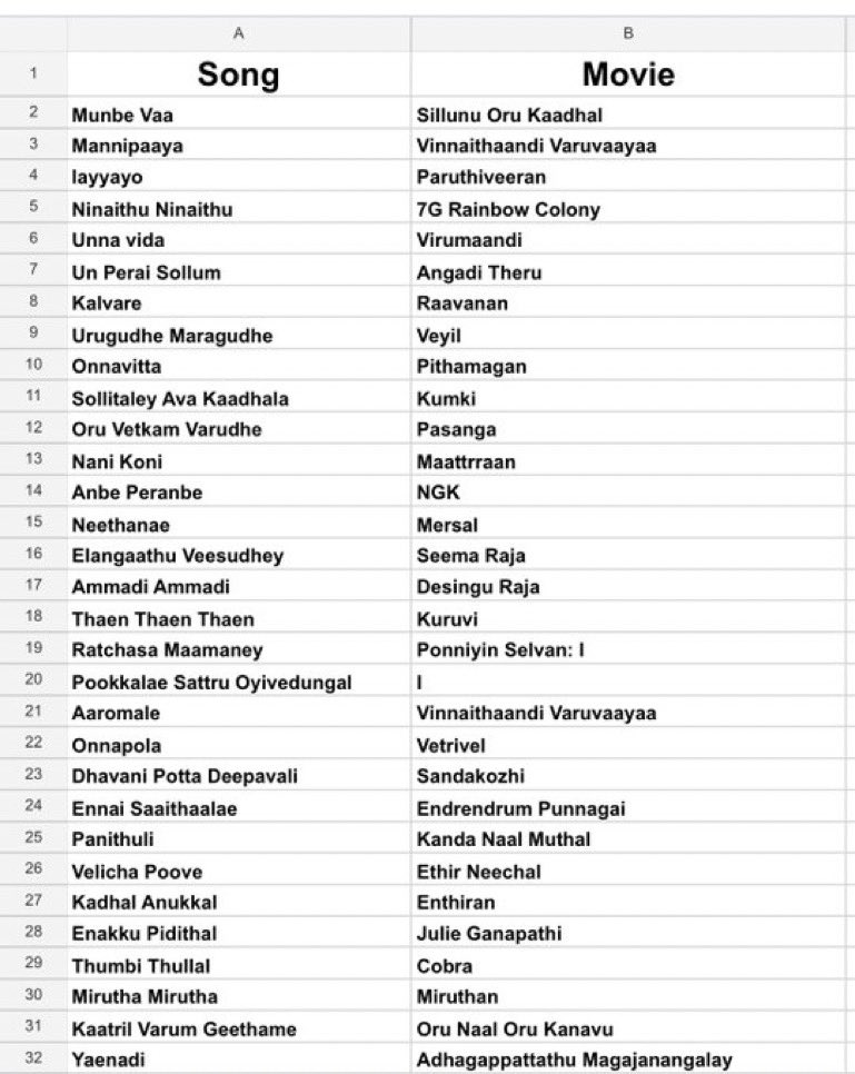 EnoswarBrahma's tweet photo. Vanakkam! We are excited to announce the #ShreyaGhoshalTamilBracket beginning on 7th Aug. It features 64 songs and while it was tough to include all the songs we've considered various parameters in our shortlisting process. Comment and let us know if you can spot your fav song! https://t.co/OKzouUPVWq