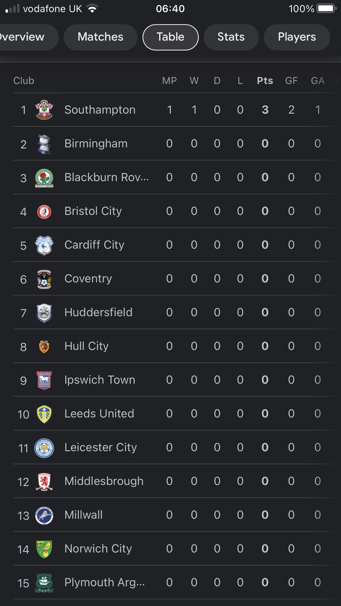 That’s what we like to see😇🤣👌🏻#SaintsFC