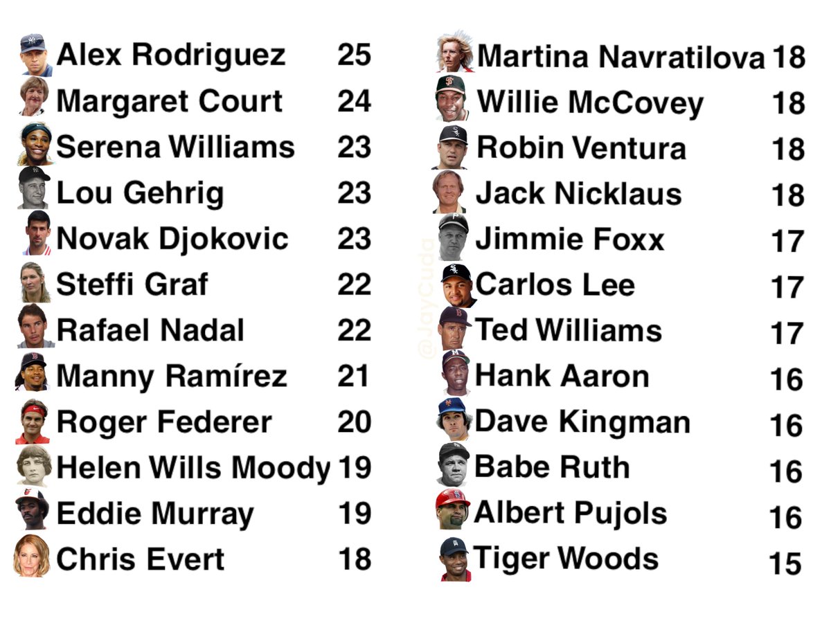 All-time grand slam leaders