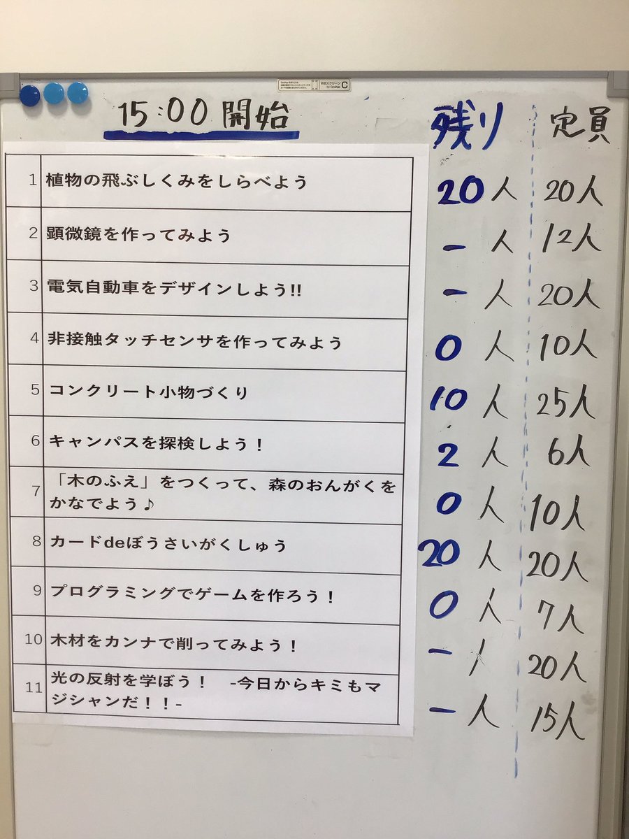 \#こども科学教室　各テーマ整理券配布状況/

こんにちは☀️

15:00開始のテーマごとの整理券配布状況になります。

15:00開始の1、5、6、8のテーマについてはまだ空きがありますので、
ぜひご参加ください🤗

#前橋工科大学 #前工大  #MIT