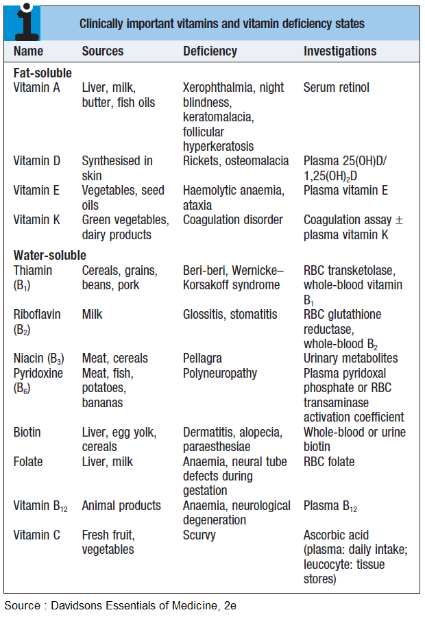 DrPharmDMDTh Clinically important vitamins and vitamin deficiency states