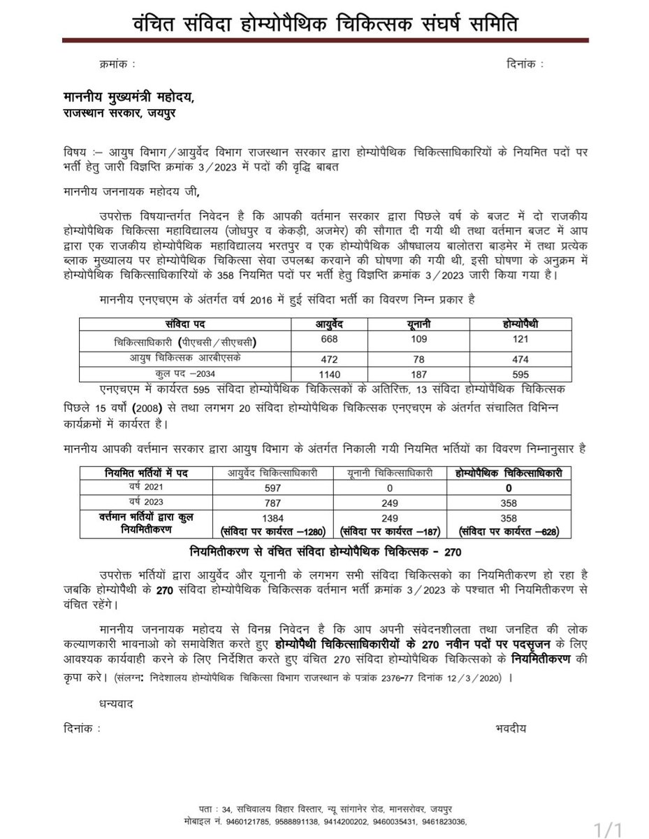 manishkrgharu's tweet photo. @ashokgehlot51 #358 होम्योपैथिक चिकित्सा अधिकारियों की भर्ती में 270 पदों की वृद्धि हेतु प्रार्थना पत्र !!! @RajCMO @drsubhashg @ashokgehlot51 @rajhomoeo656 @1stIndiaNews @GovindDotasra @CMHelpdesk @RajGovOfficial https://t.co/NUKw1bheFF