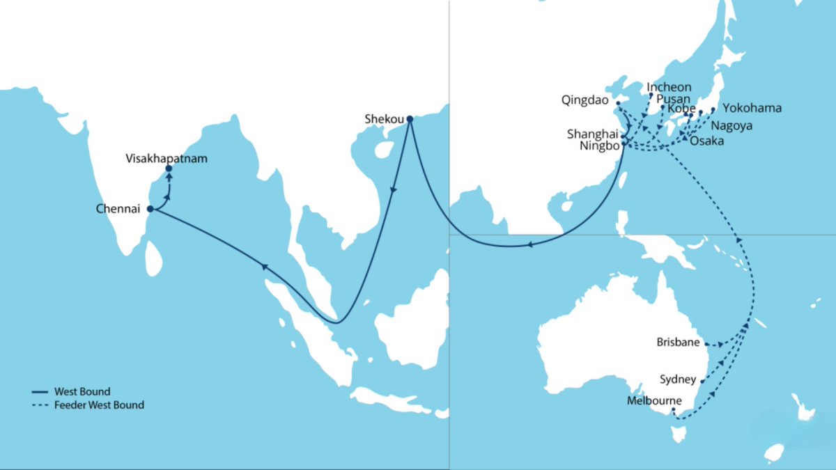 Jikelogistics's tweet image. #SeaLead collaborates with Sinotrans, SITC, and TS Lines to launch the FIX service, connecting Chinese ports to India's east coast. 🛳️🌟

The launch of the #FIXservice is expected to increase bilateral trade by 10%. What factors do you think have contributed to this growth? 🤔