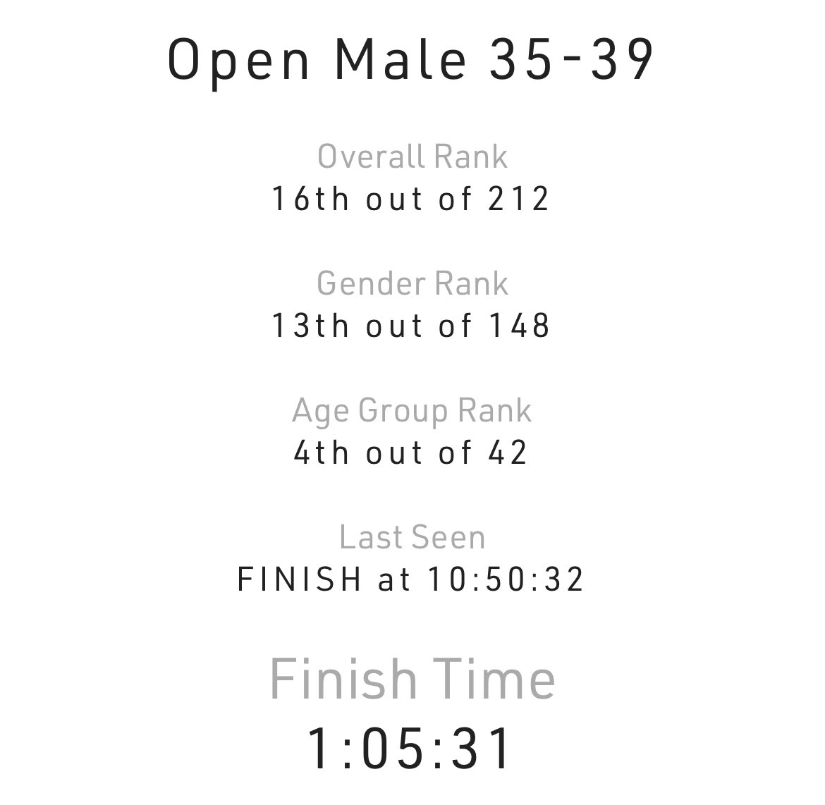 tbarrett's tweet photo. This 0N1 FORCE couple had a good @SpartanRace! 🏃‍♂️ 🏃🏻‍♀️ 

Aroo! https://t.co/82MK2ssKs7