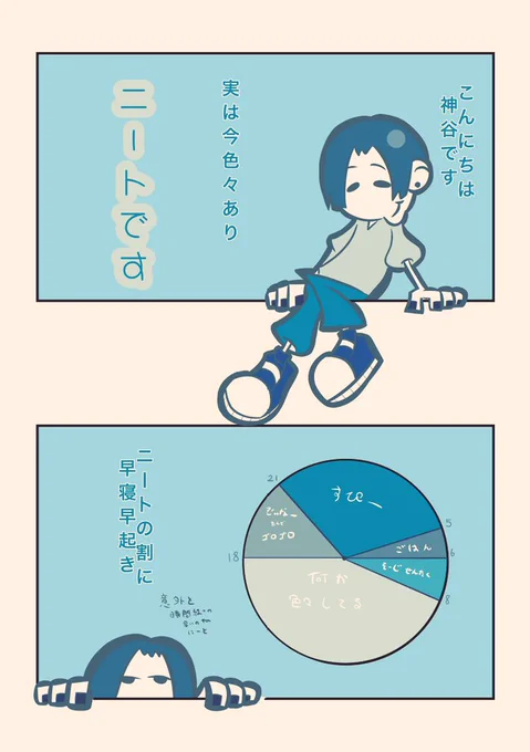 こーゆーの描いてみたかったシリーズ  基本漫画作業したり映画観たりギター練習したりしてます( ◜ᴗ◝)  #日常漫画 #漫画家志望さんと繋がりたい