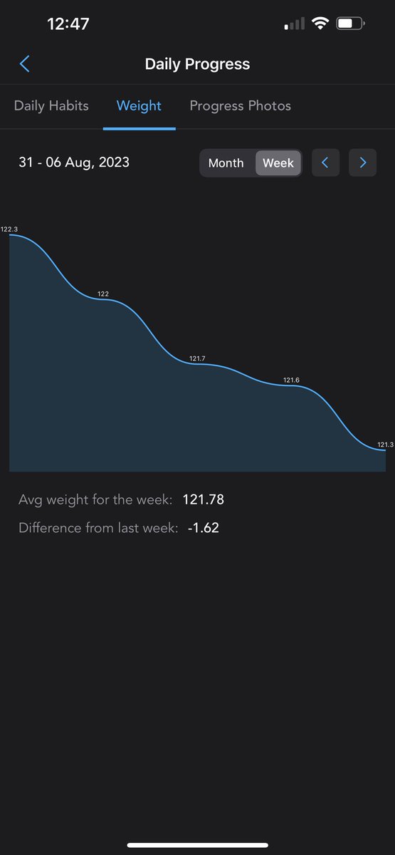 My weighloss is looking like my PnL