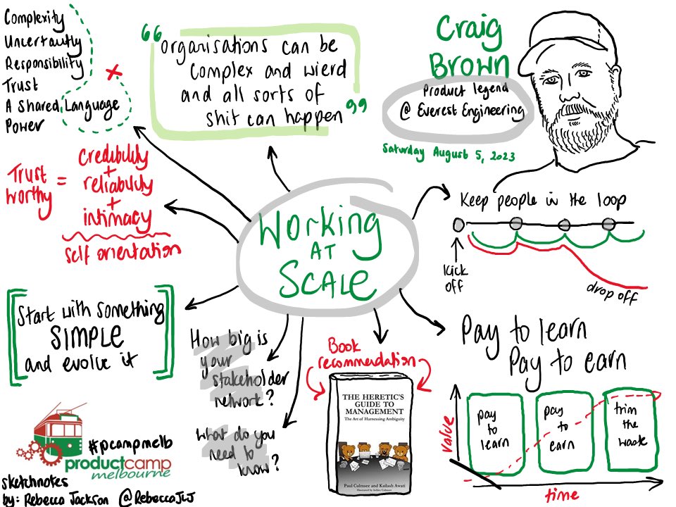 RebeccaJLJ's tweet photo. Sketchnotes of @brownnote’s Working at Scale session @pcampmelb 💚 #PCampMelb #ProdMgmt #sketchnotes https://t.co/BrF1wvmZKc