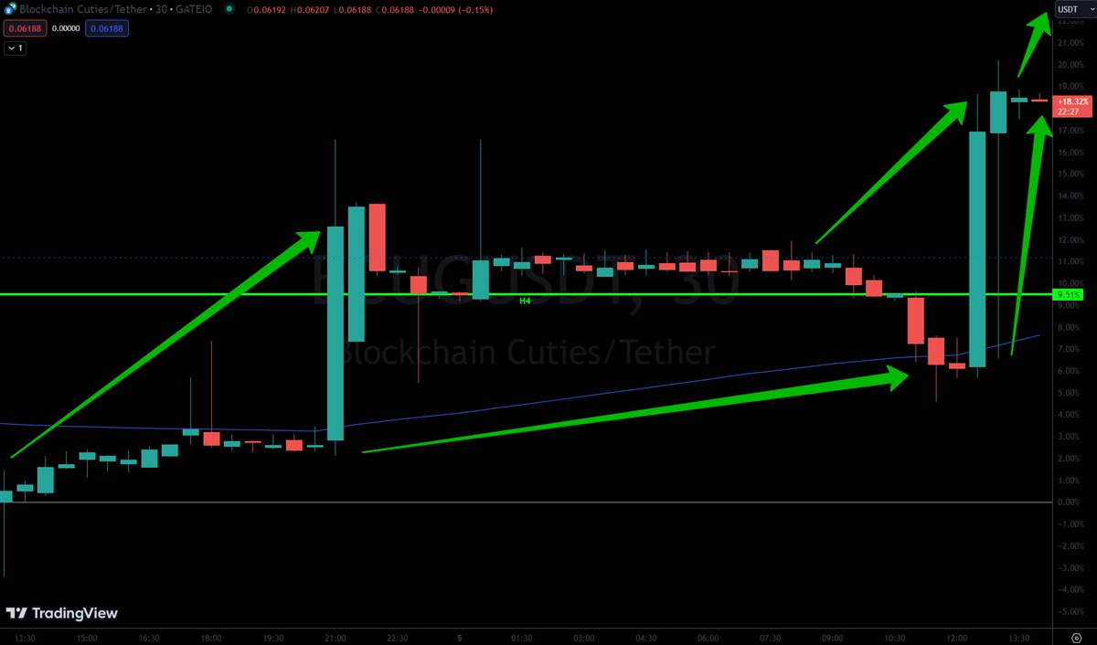 BlockchainCutie's tweet image. #BCUG +18% in the last 2 days!
Perfect end of the week for #BlockchainCuties 
Great news for #Crypto and #NFT owners!

Continue to #PlayToEarn with us on #Ethereum #EOS #Tron #Polygon #HECO #NEO #OASIS #CoinEx #Okex