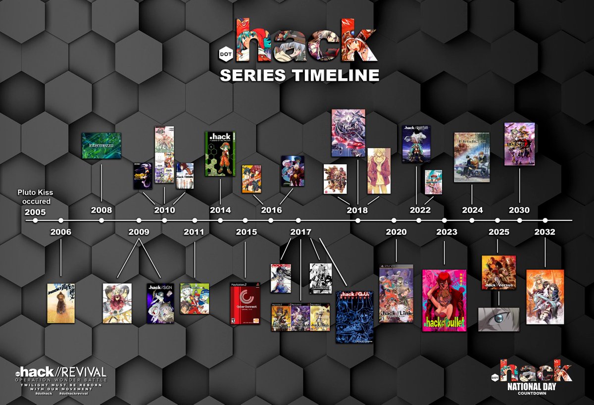 dothackrevival's tweet photo. [#𝐝𝐨𝐭𝐡𝐚𝐜𝐤𝐝𝐚𝐲𝐜𝐨𝐮𝐧𝐭𝐝𝐨𝐰𝐧 - 𝟎𝟗]
With these, all the stories are connected through canonically timeline of the series and each events occurred in different place and different times.

All the .hack series titles through different formats are took place in different times that thoroughly happens and only happens in The WORLD (Real-life might included).

If you want to start the series in chronological timeline, this might help you.

#dothack #ドットハック