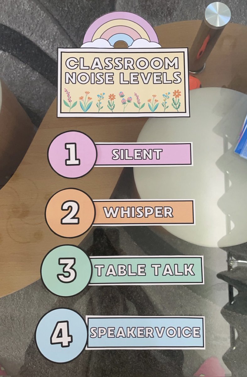 MissBow23's tweet photo. Working on some displays: 

Growth mindset and classroom noise levels (with lights to accompany!).

Proud of these🥰💓 https://t.co/V2q0mOcNwI