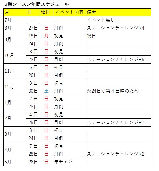 Area51Mini49's tweet photo. ❇️お知らせ❇️
エリア51
第2期シーズン年間スケジュールです🗓
今期もたくさんの方の参加お待ちしてます🌟
 #エリア51 #ミニ四駆 https://t.co/HiAfmqT0cn