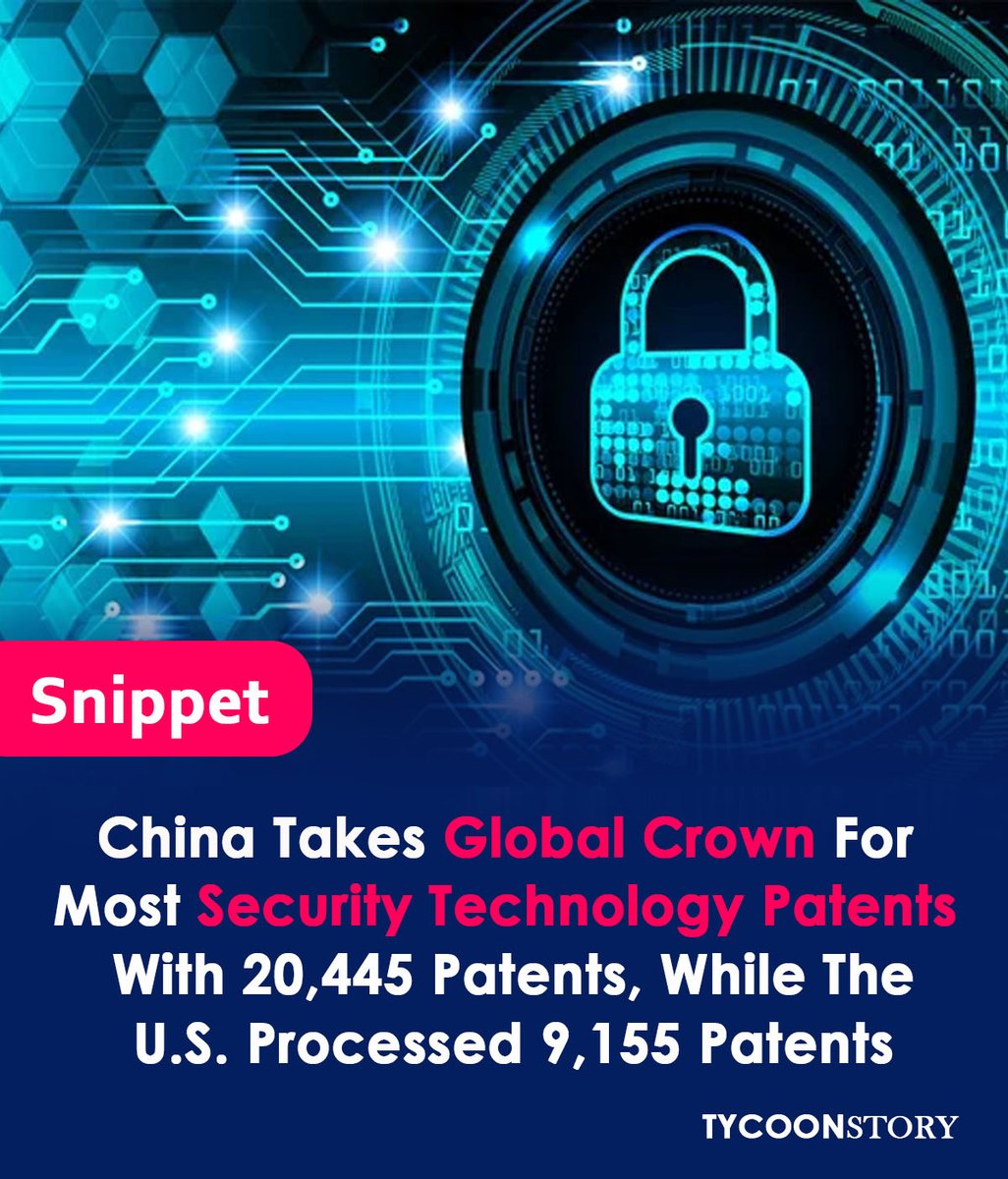 China takes global crown for most security technology patents with 20,445 patents, while the U.S. processed 9,155 patents
#ChinaTechnology #cybersecurity #PatentSuccess #ChinaInnovation #InformationProtection #globalleadership #innovation #Huawei #DigitalEconomy #China #business