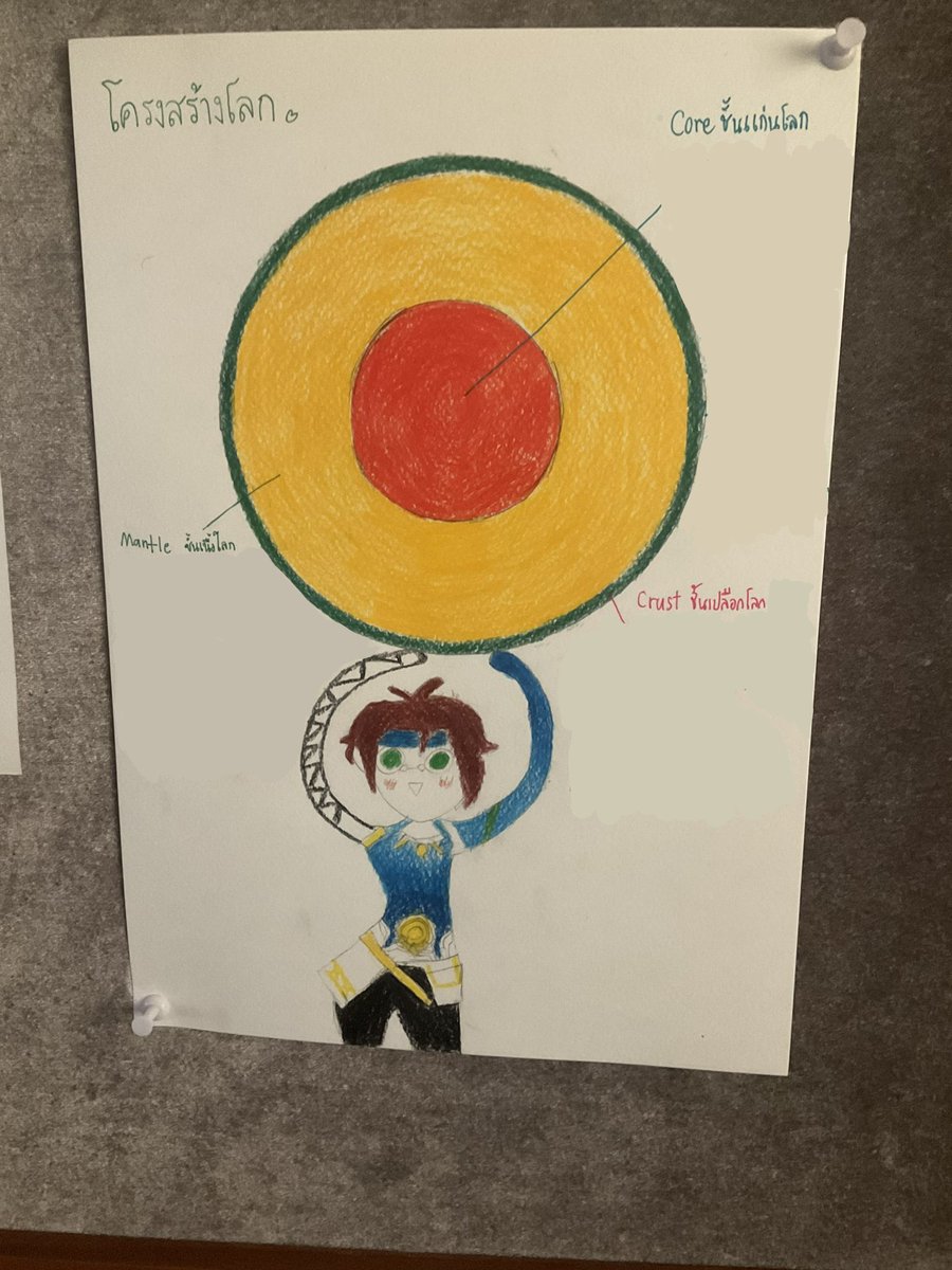 ครู: ผู้ชายคนนี้เป็นใครหรอคะ ทำไมเขาถึงต้องแบกโลก 
เรา(สิ่งที่คิด): อ้อ เขาเป็นวีทูปเบอร์ที่ชื่อว่าเซไกค่ะ ในลอว์หรือเนื้อเรื่องของเขา คือเขาบังเอิญไปแตะหินที่มีชื่อว่าแก่นโลกา เลยมีพลังคล้ายโลก หนูเลยวาดเขาประกอบกับภาพนี้ค่ะ
เรา(สิ่งที่ตอบครูไป) : เขาเป็นโลกค่ะ

#ZekaiART