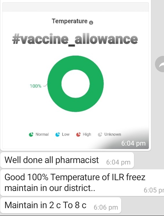 @OfficeOf_MM
@ADevvrat
#GreenMP
#9YearsOfHealthForAll
#vcch_allowance 
Know how and who #eVINIndia works for vaccine logistics management

@mdnhmgujarat 
@NHMGujarat 
@RemyaMohanIAS 
@MoHFW_INDIA 
@MoHFW_GUJARAT 
@UNDP_India 
@irushikeshpatel