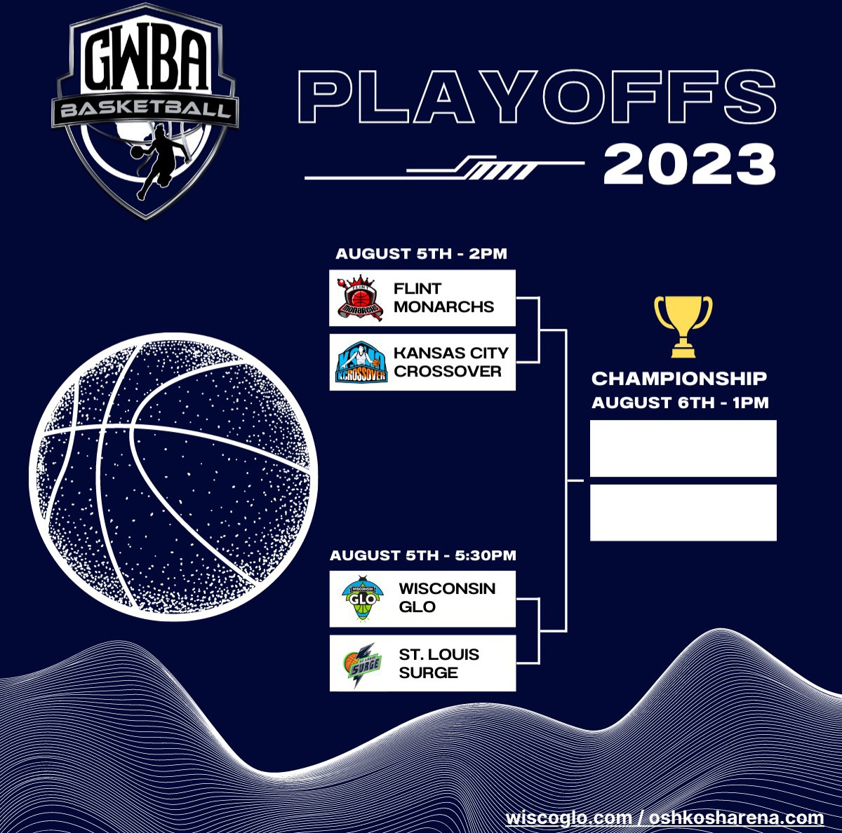 The Flint Monarchs are in route to Oshkosh, Wisconsin for the playoffs to defend our crown and win our seventh national championship. 

As the top seed, we play the fourth seeded Kansas City Crossover today at 2 p.m. CST/3 p.m. EST.

The livestream link will post near tipoff.