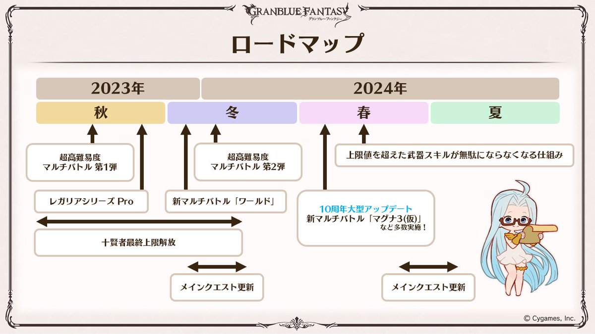 圖 碧藍幻想:Relink發售日確定2024.02.01