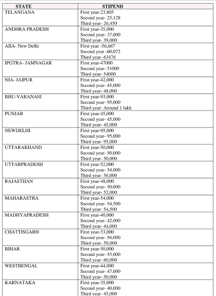 TSAPGA's tweet photo. We, TS AYUSH PGS and HOUSE SURGEONS are fighting for stipend hike which is pending since 2014 from @TelanganaCMO.On behalf, we are requesting to question these points during zero hour during శాసనసభ వర్షాకాల సమావేశాలు
@TelanganaCMO
#TSAYUSHSTIPENDHIKE #TELANGANAAYUSH (1/n) https://t.co/7qD88Kdv3f