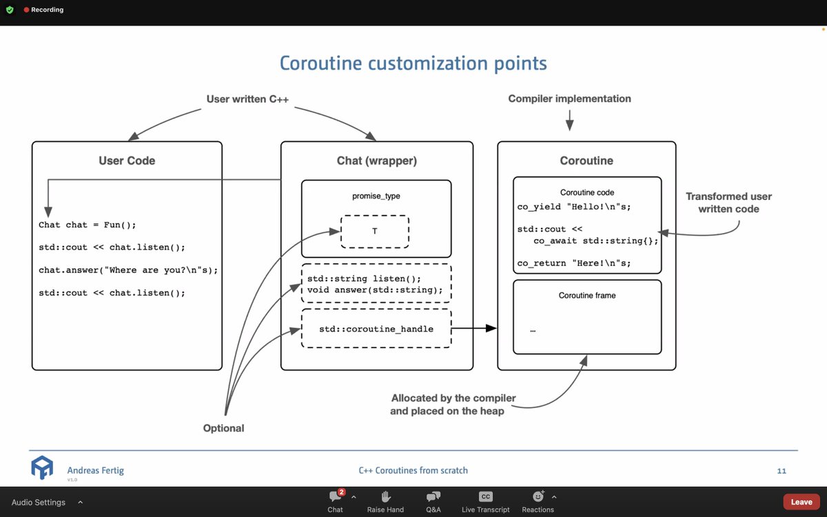 CppIndiaUG's tweet image. What a great explanation of Coroutines in such an easy way.

Thank you @Andreas__Fertig  for the wonderful session.

Sponsors:
@Intel
@qubecinema
@thinkcell
@TechAtBloomberg

#cppindia #cppindiacon2023