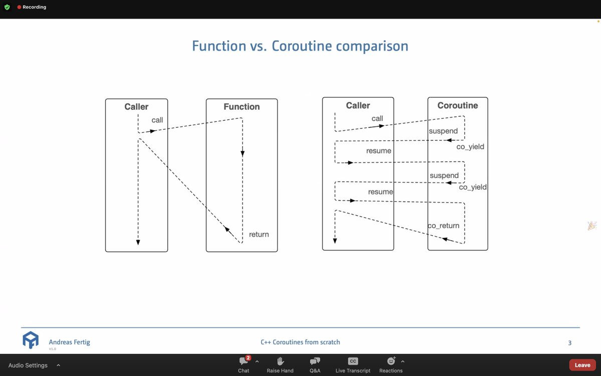 CppIndiaUG's tweet image. What a great explanation of Coroutines in such an easy way.

Thank you @Andreas__Fertig  for the wonderful session.

Sponsors:
@Intel
@qubecinema
@thinkcell
@TechAtBloomberg

#cppindia #cppindiacon2023