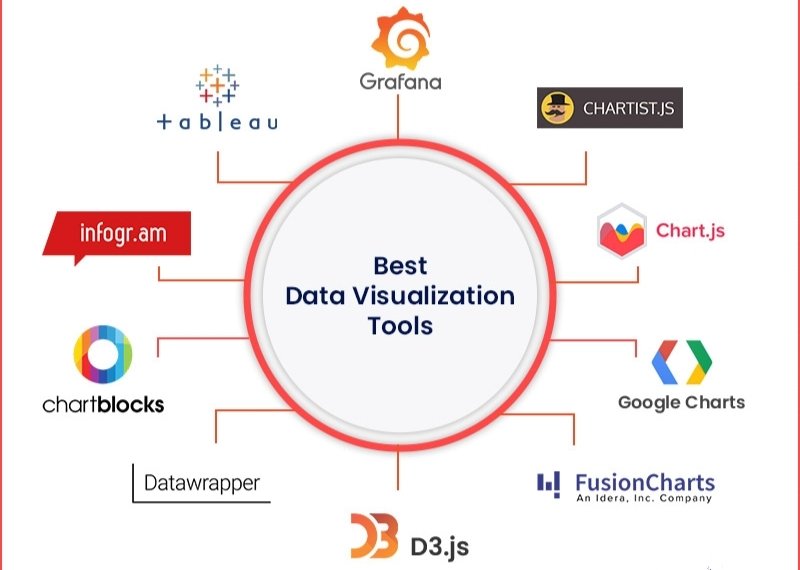 Best Data Visualization Tools
#DataVisualization #DataVisualizationTechniques #DataScientists #AIintegration #GoogleCharts #Tableau #Grafana #Chartist #FusionCharts #Datawrapper #Infogram #ChartBlocks