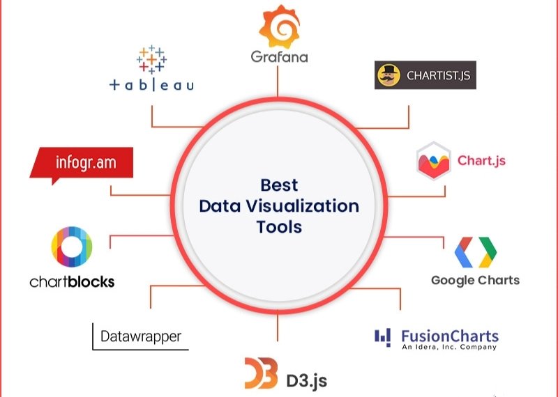 ProTek_'s tweet image. Best Data Visualization Tools
#DataVisualization #DataVisualizationTechniques #DataScientists #AIintegration #GoogleCharts #Tableau #Grafana #Chartist #FusionCharts #Datawrapper #Infogram #ChartBlocks