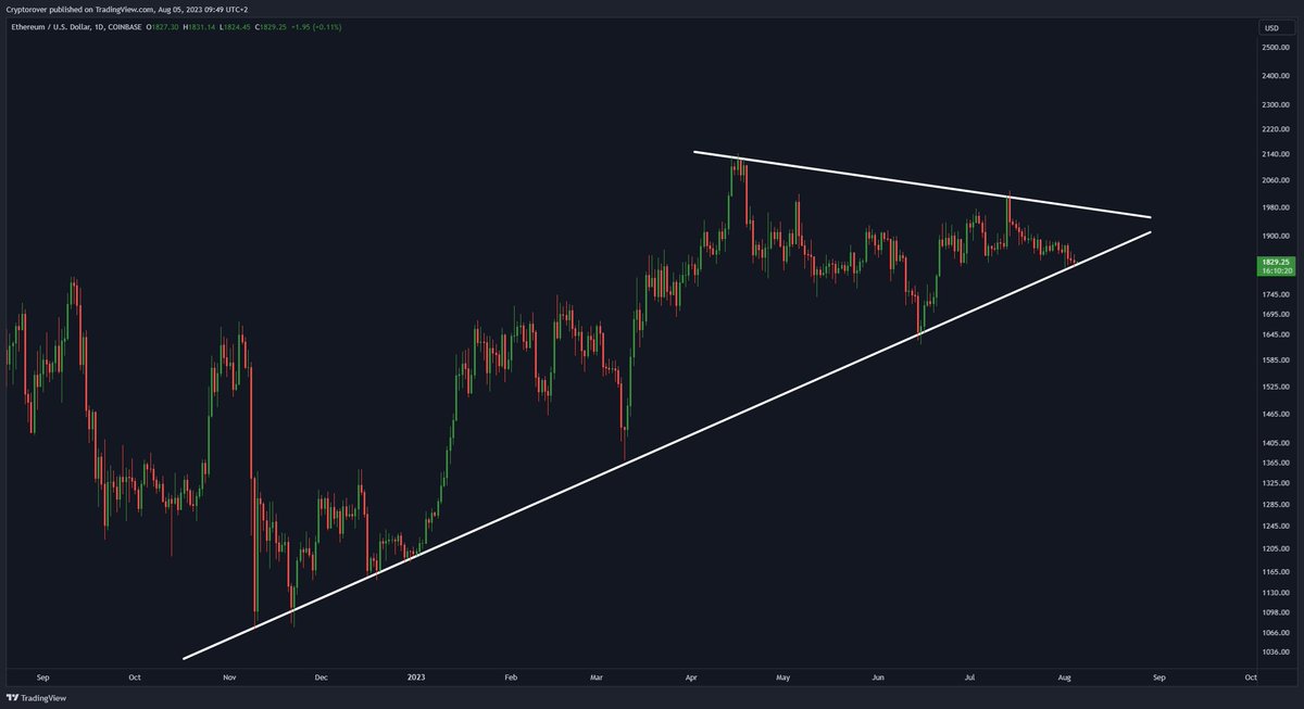 A HUGE #ETHEREUM MOVE IS IMMINENT!🔥👇