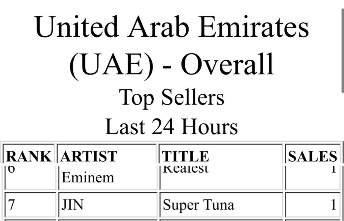 thejinfantry's tweet photo. Supertuna by #JIN enters Itunes UAE at #7. I need to push more but apple won’t make me create new apple ID’s.

Anyone has apple id’s I can use? Help. 😔 https://t.co/sCsDiha9Ek