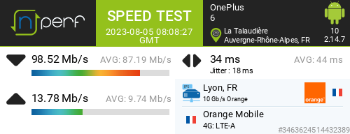 Ari33260's tweet image. ↓99 Mb/s ↑14 Mb/s, ⇄ 34 ms / mobile:Orange F / #OnePlus6 / #nPerf v2.14.7 /