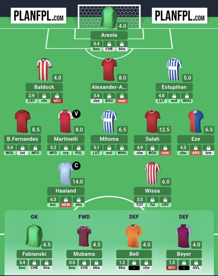 dcaine100's tweet photo. @FPLFalse9 Similar but with TAA, only one I've seen with TAA and Salah 😬 https://t.co/GaQts9m4YV